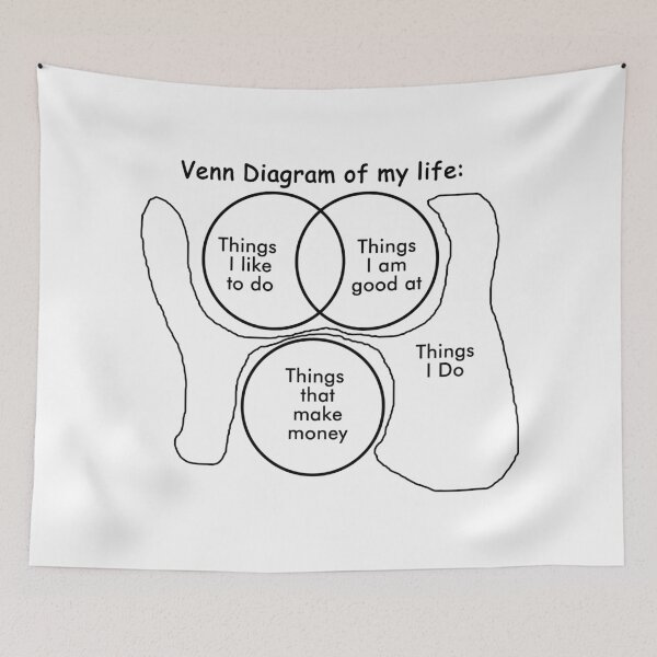 Item preview, VENN DIAGRAM OF MY LIFE designed and sold by Palash Jain.