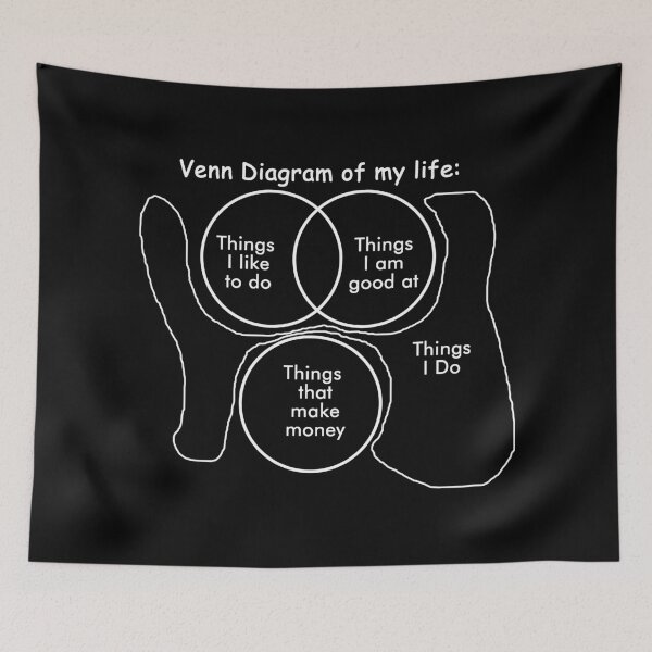 Item preview, VENN DIAGRAM OF MY LIFE designed and sold by Palash Jain.
