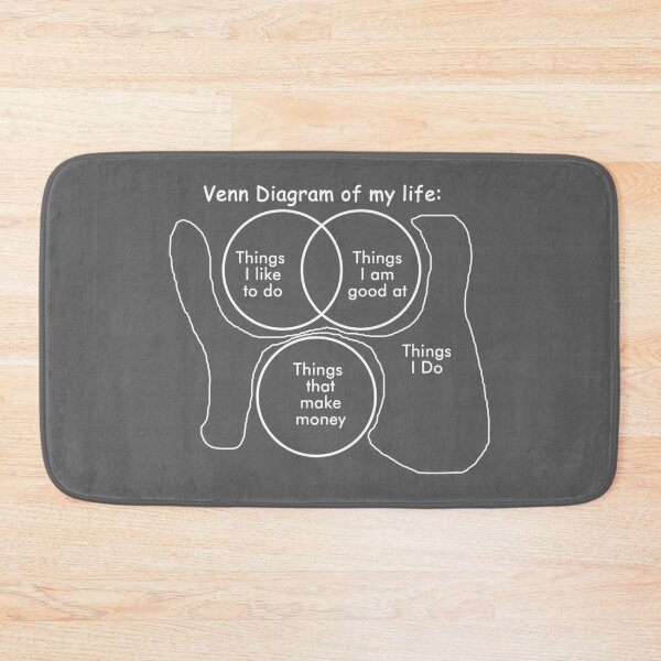 Item preview, VENN DIAGRAM OF MY LIFE designed and sold by Palash Jain.