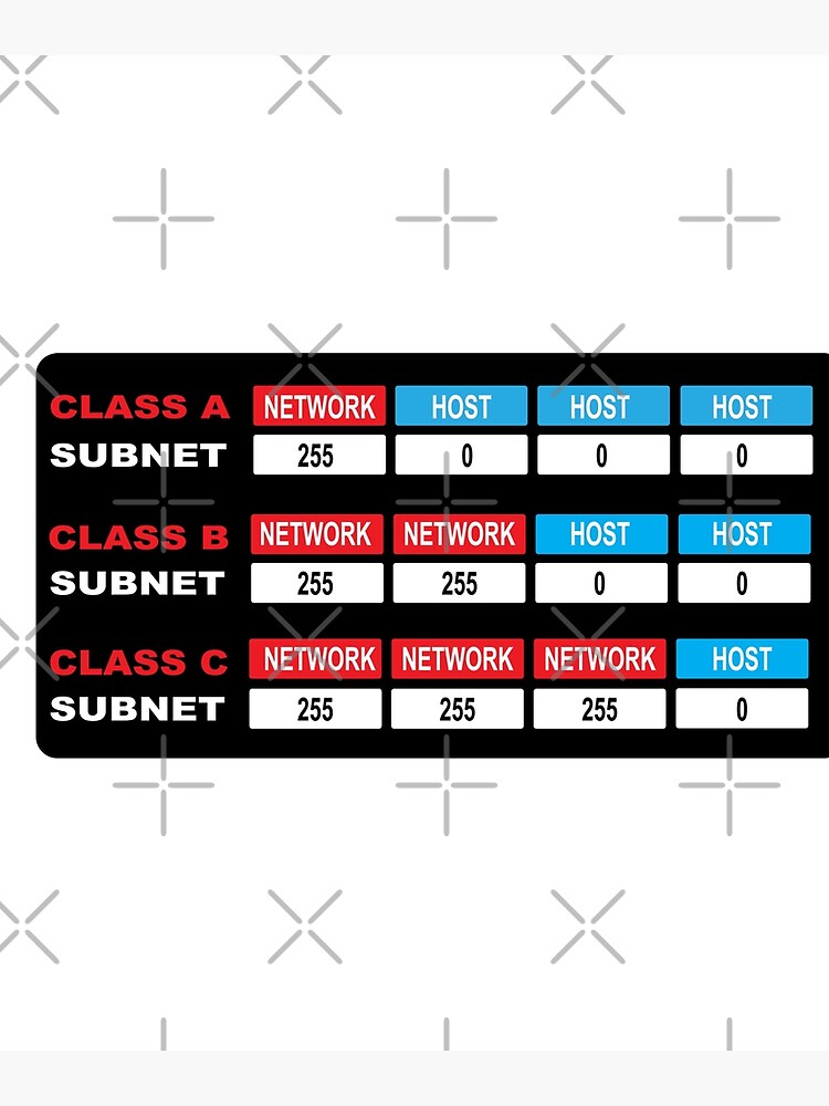 Computer Network Subnet Mask Classes - IP Subnetting Premium Matte ...