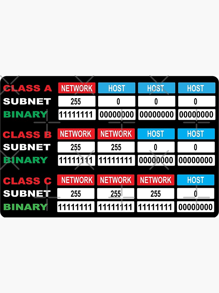 Computer Network Subnet Mask Classes - IP Subnetting - Binary Premium ...