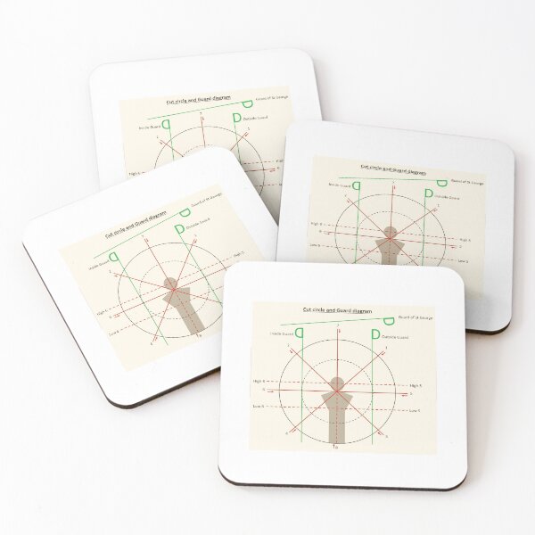 Item preview, Cutlass cut circle and guard diagram designed and sold by NickMP.