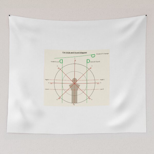 Item preview, Cutlass cut circle and guard diagram designed and sold by NickMP.