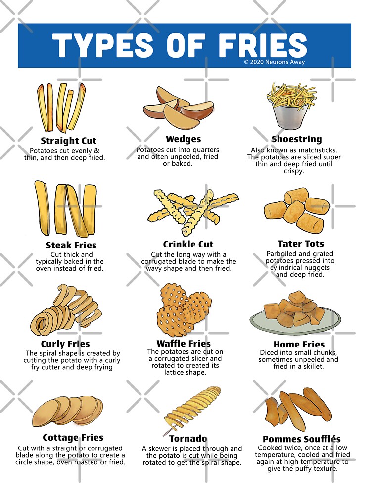 "French Fry Poster For Food Lover" Sticker for Sale by sallysafadi