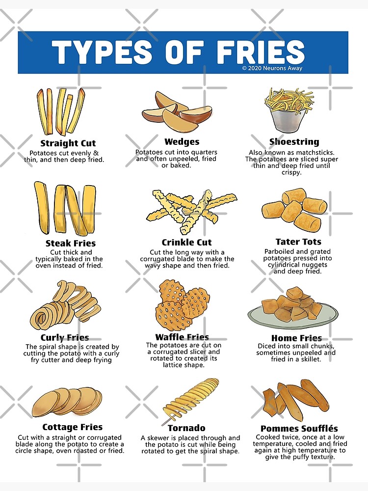 French fry chart that ranks various types of fries is sparking debate