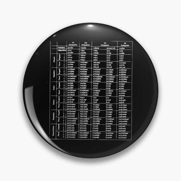 Item preview, Latin Declensions - Not Very Readable But Cool Looking designed and sold by HiddenVerb.