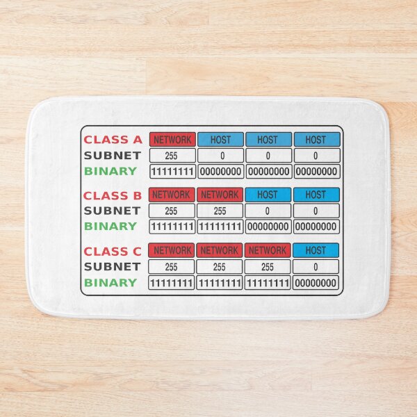 Item preview, Computer Network Subnet Mask Classes - IP Subnetting - Binary  On White designed and sold by clubtee.