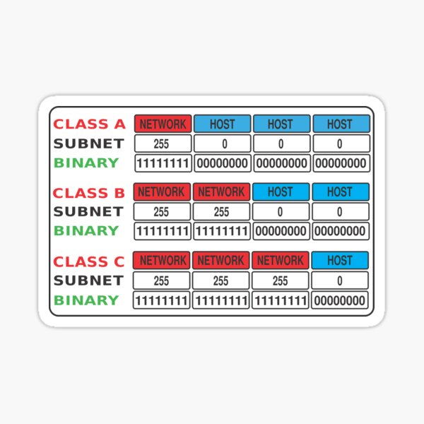 Item preview, Computer Network Subnet Mask Classes - IP Subnetting - Binary  On White designed and sold by clubtee.