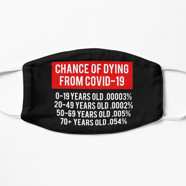 Covid-19 Death Rate From CDC Mask