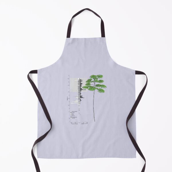 Item preview, Azteca Cecropia Colony Distribution designed and sold by petermarting.