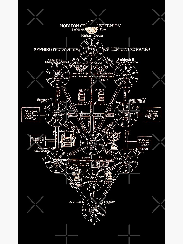 "The Tree of Life Evangelion" Poster for Sale by iamhaise Redbubble