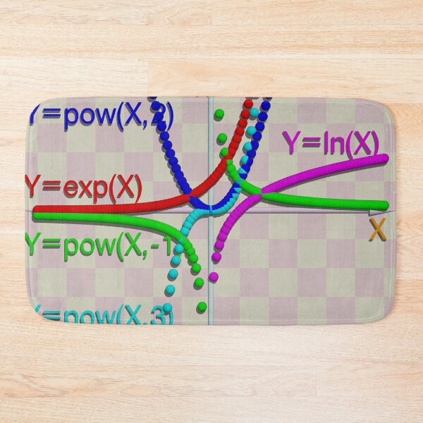 Item preview, Graphing: POV RAY CGI! designed and sold by calcpage.