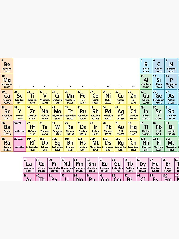 Muted Colors Periodic Table Mask For Sale By Sciencenotes Redbubble 6572