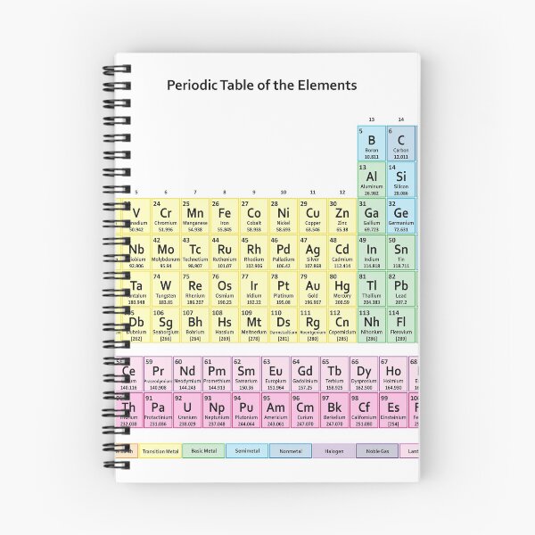 Item preview, Muted Colors Periodic Table designed and sold by sciencenotes.