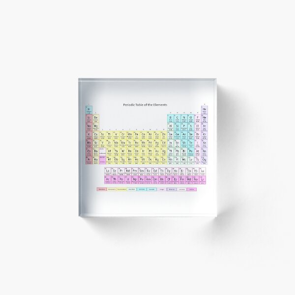 Muted Colors Periodic Table Acrylic Block