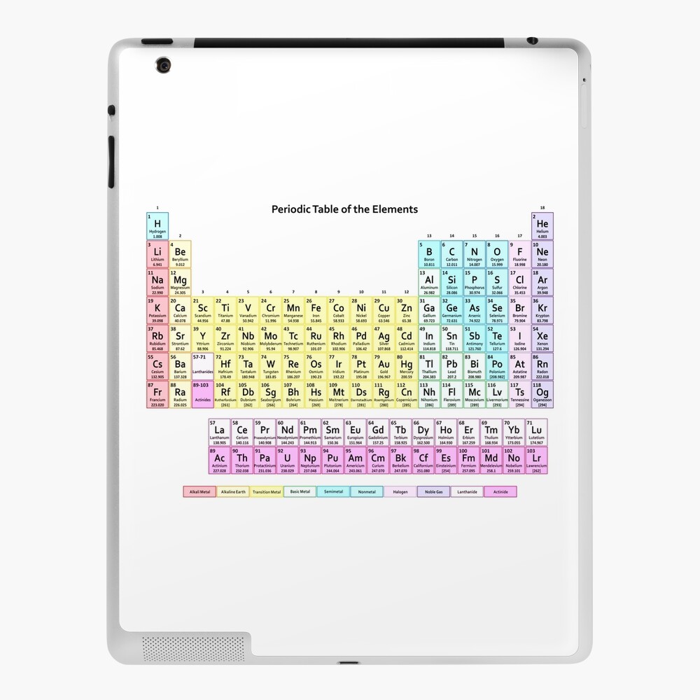 Muted Colors Periodic Table Ipad Case And Skin For Sale By Sciencenotes Redbubble 8578