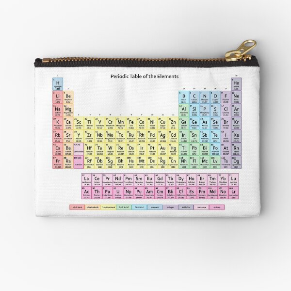 Muted Colors Periodic Table Zipper Pouch For Sale By Sciencenotes Redbubble 9525