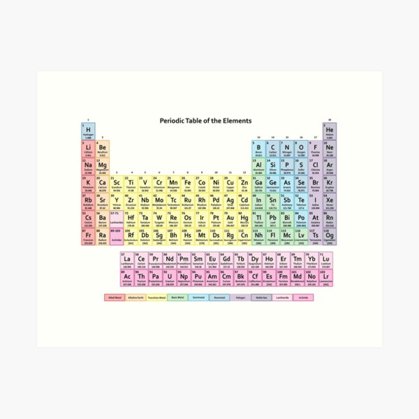 Muted Colors Periodic Table Art Print