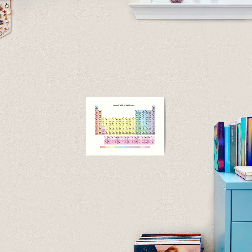 Muted Colors Periodic Table Art Print For Sale By Sciencenotes Redbubble 0059