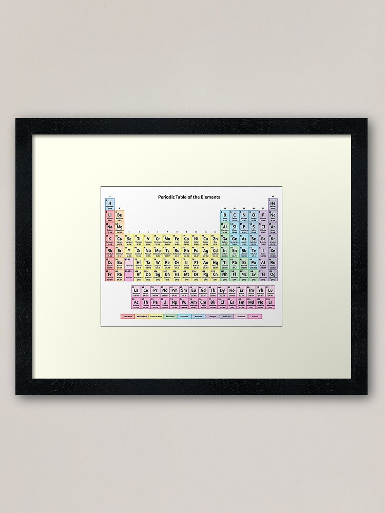 Muted Colors Periodic Table Framed Art Print For Sale By Sciencenotes Redbubble 0384