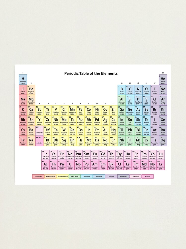 muted colors periodic table photographic print by sciencenotes redbubble
