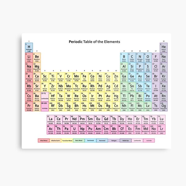 periodic table with all 118 element names metal print by sciencenotes redbubble