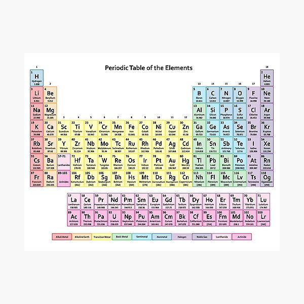 Muted Colors Periodic Table Photographic Print