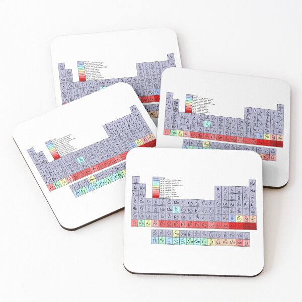 Item preview, Periodic Table designed and sold by adiosmillet.