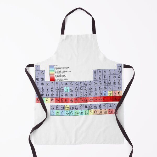 Item preview, Periodic Table designed and sold by adiosmillet.