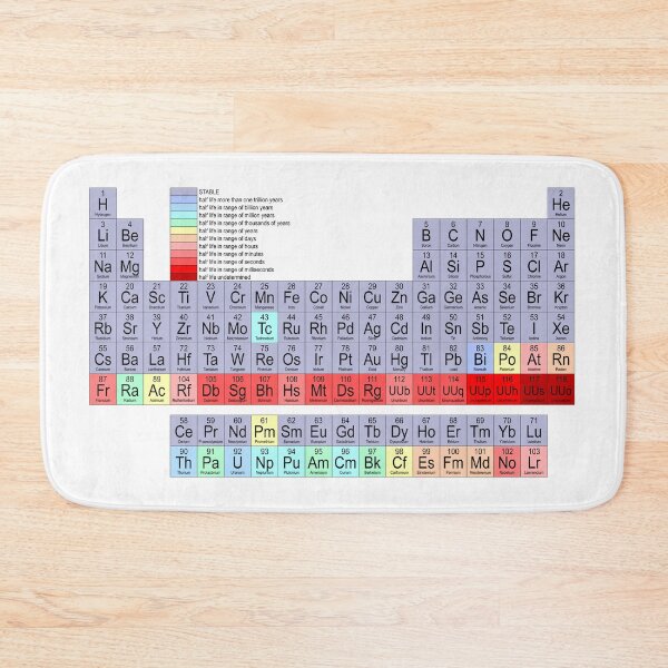 Item preview, Periodic Table designed and sold by adiosmillet.