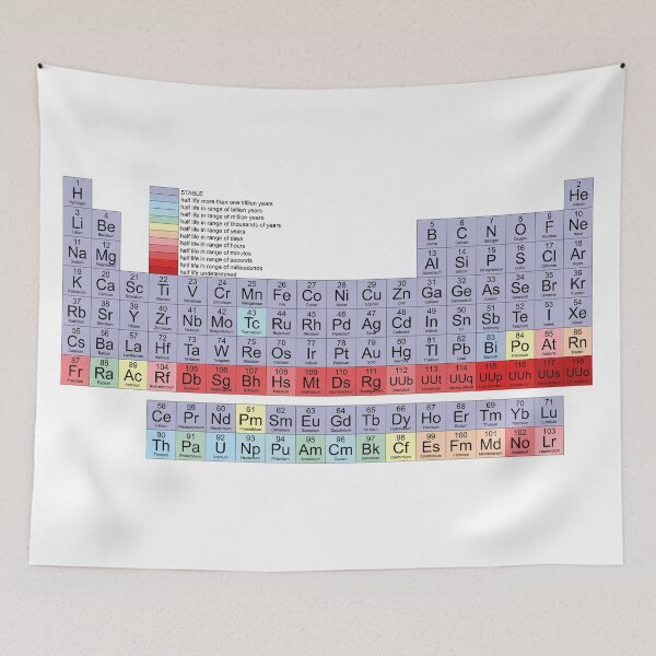 Item preview, Periodic Table designed and sold by adiosmillet.