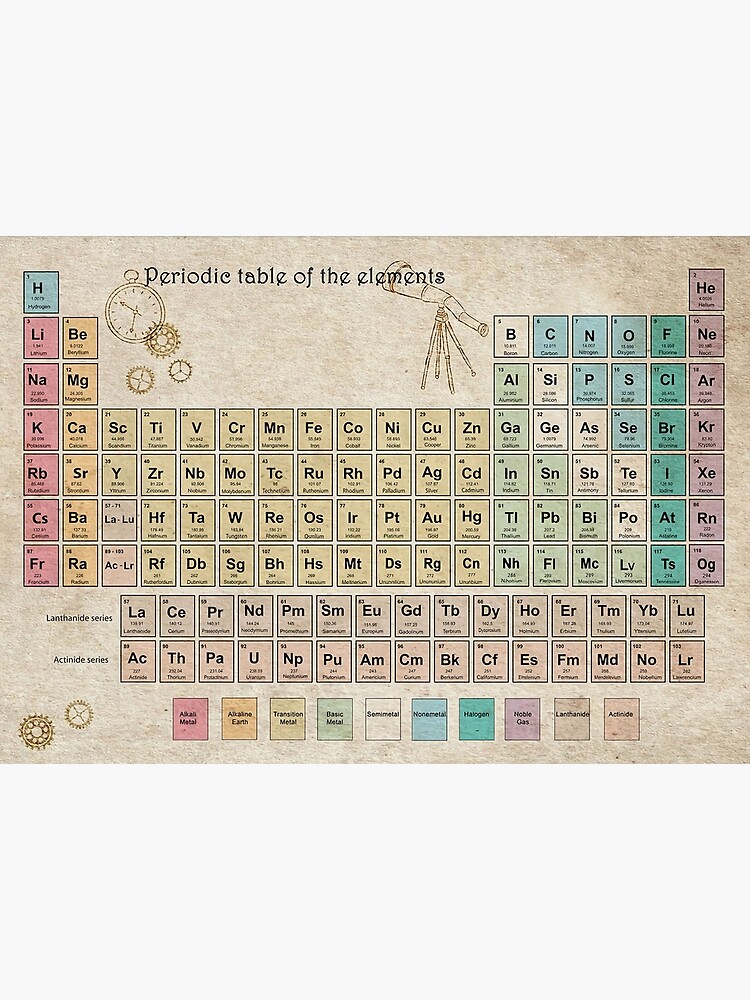 periodic table of elements periodic table poster vintage style periodic table greeting card by upoxpaint redbubble