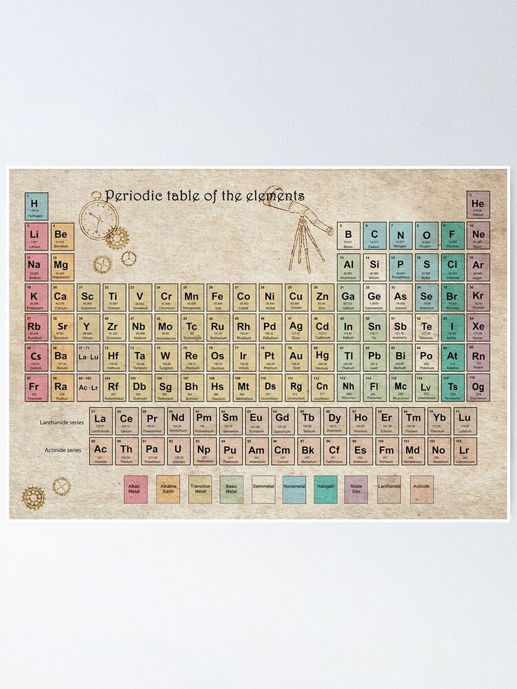 periodic table of elements periodic table poster vintage