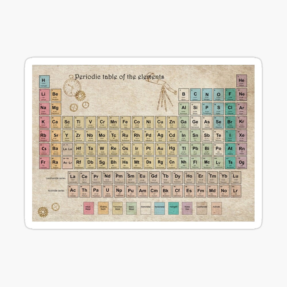 periodic table of elements periodic table poster vintage style periodic table poster by upoxpaint redbubble