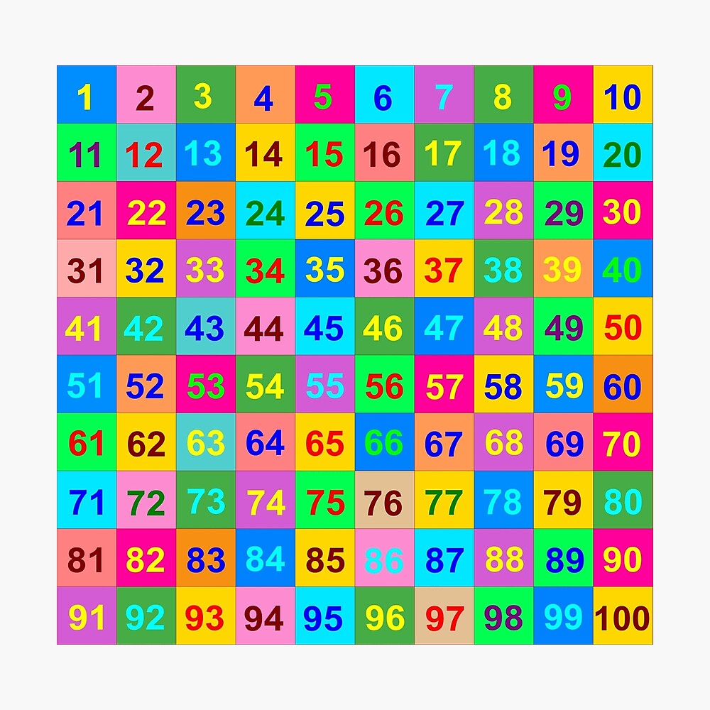 Numbers 1 100 Counting Chart Ubicaciondepersonascdmxgobmx 5929