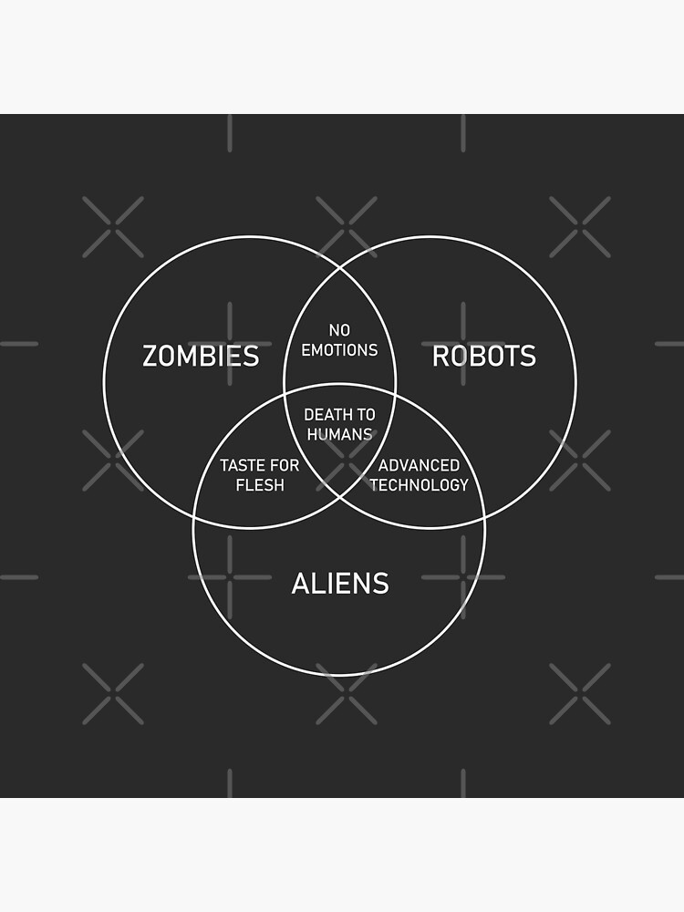 Zombs.io Diagram