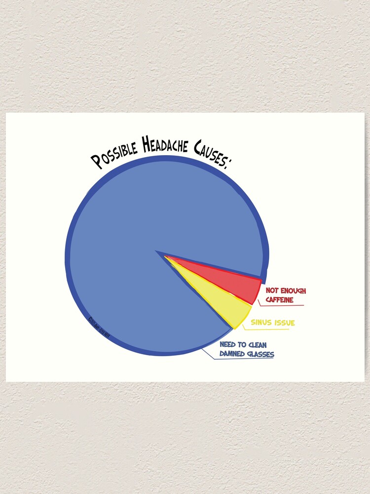 Headache Causes Pie Chart Art Print By Amyelyse Redbubble