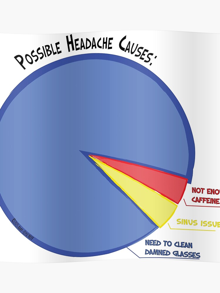 Headache Chart Tumblr