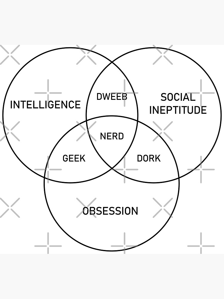 Dork Nerd Dweeb Geek - Venn Diagram