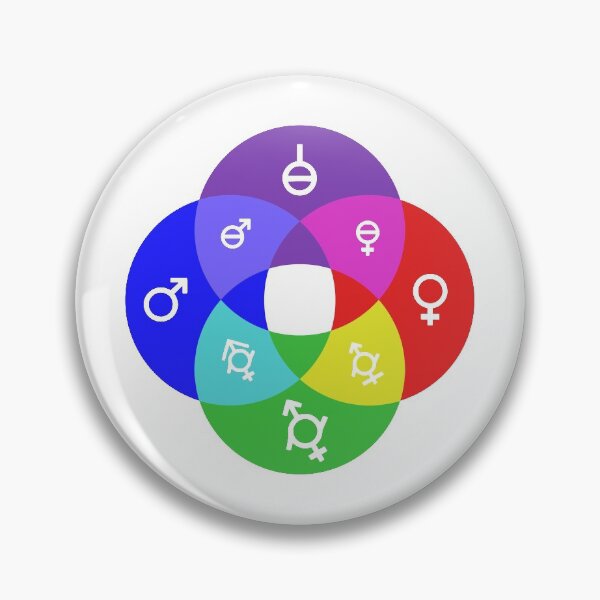 Artikelvorschau, Kopie der Geschlechter – großes Venn-Diagramm (Farbe) entworfen und verkauft von GDB.