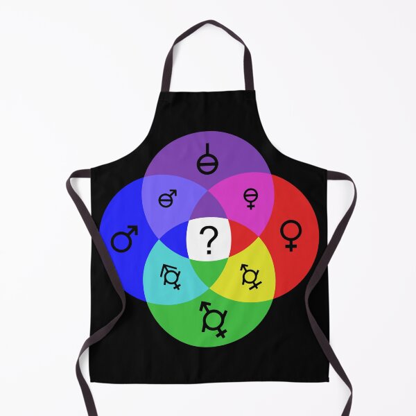 Item preview, Copy of genders - big venn diagram (color) designed and sold by GDB.