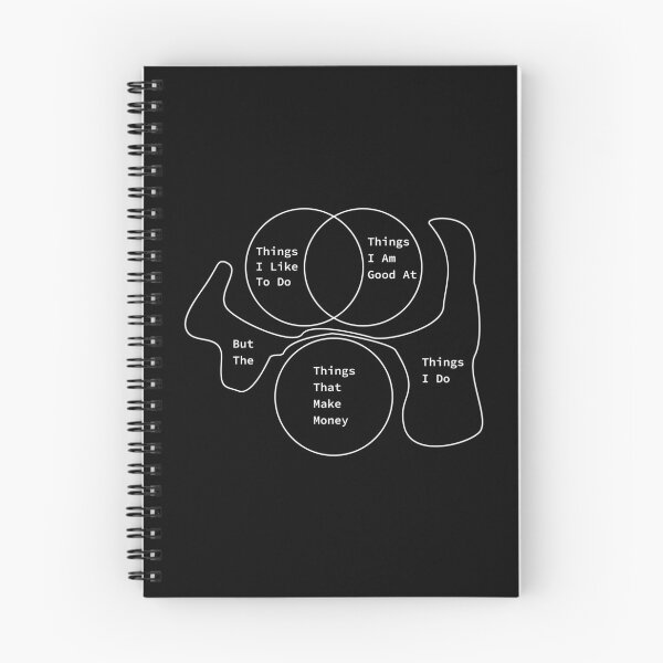 Item preview, My Life In Venn Diagram designed and sold by KAPAA.