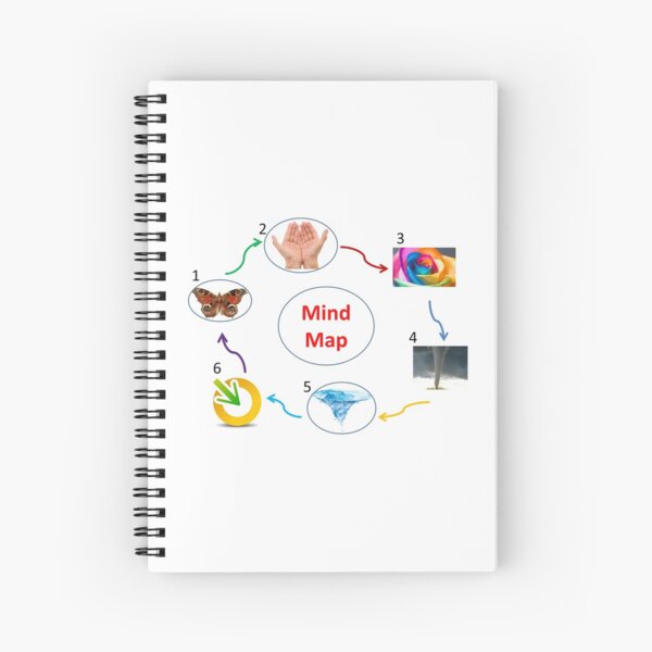 Cuadernos de espiral: Mapa Mental | Redbubble