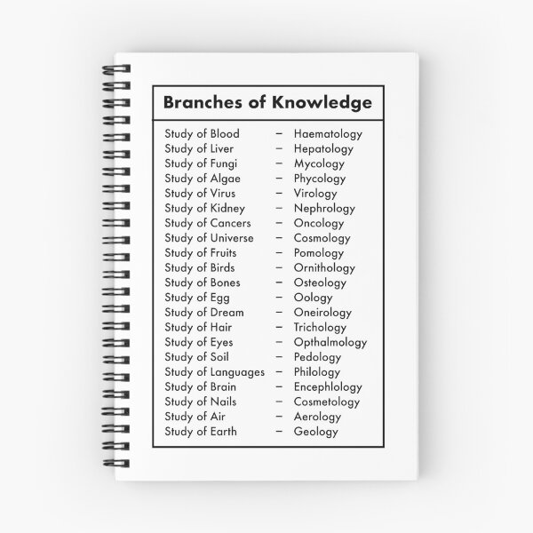 Item preview, Branches of Knowledge designed and sold by Marcus Wong.