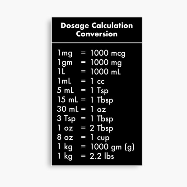 Kilos To Lbs Conversion Chart Canvas Print By Tomsredbubble Redbubble