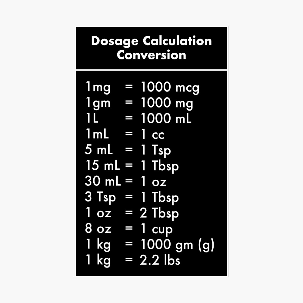 Dosage Calculation Conversion Poster