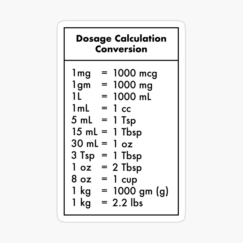 Dosage Calculation Conversion Poster