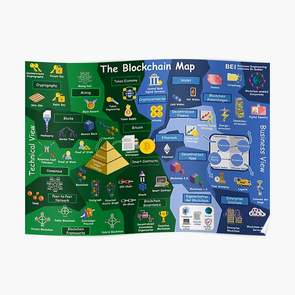 The Blockchain Map Poster