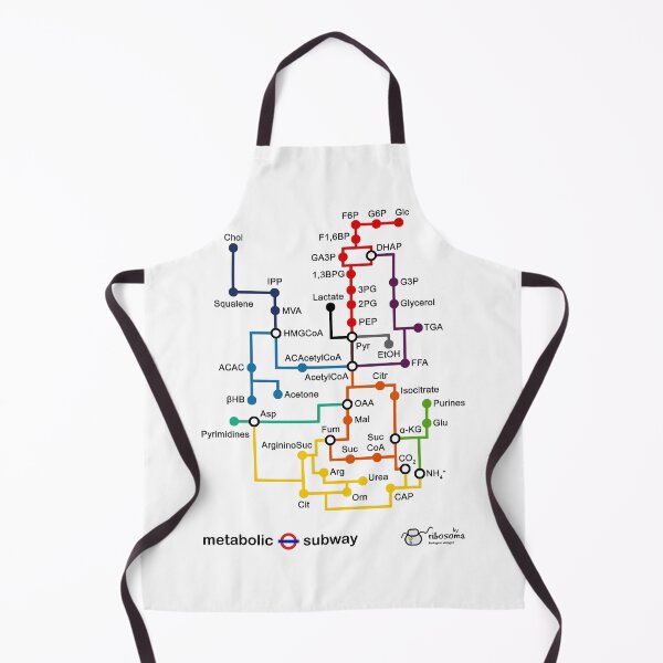 Item preview, Metabolic subway designed and sold by byribosoma.