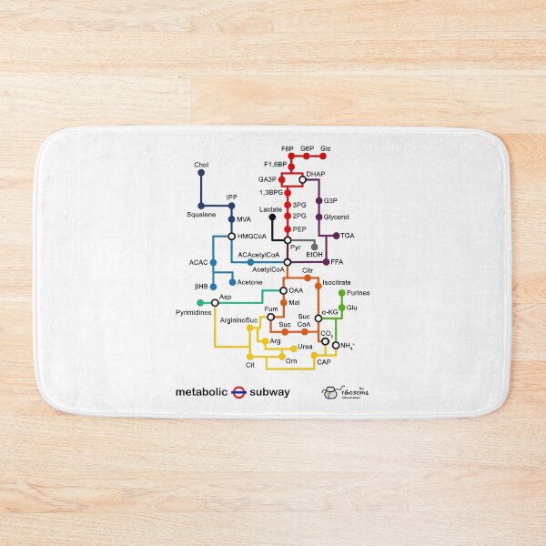 Item preview, Metabolic subway designed and sold by byribosoma.